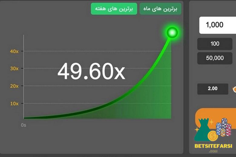 ویژگی های بررسی و پیش رفتن با این استراتژی